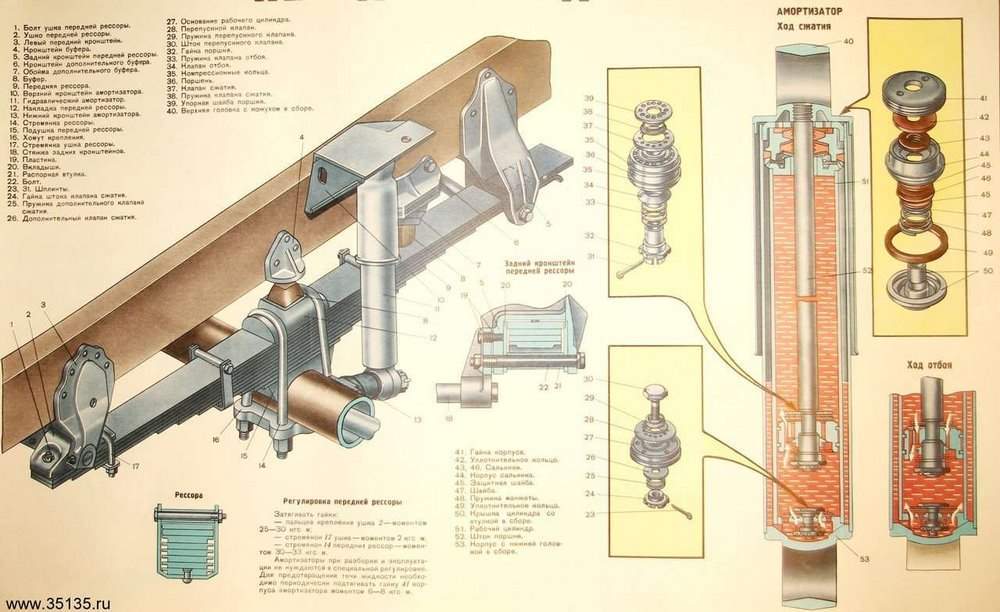 Схема подвески Урала 4320
