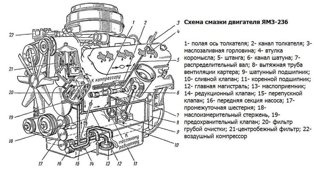 Схема двигателя ХТЗ Т-150